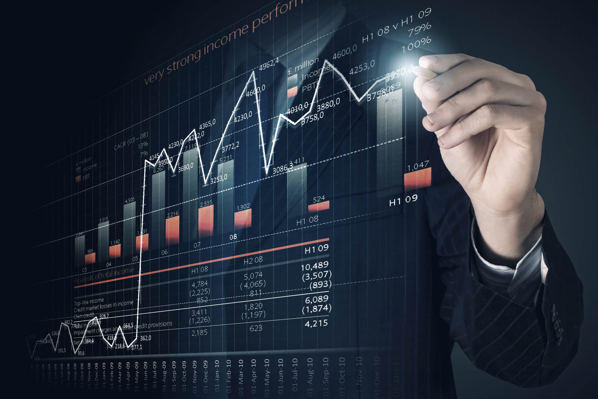 Technology – The Future of Finance? 90% of CFOs will use automation, AI and fintech by 2024