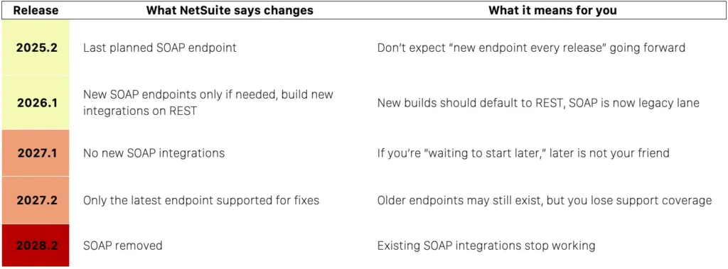 Pin this cheat sheet first